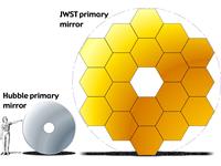 مقایسه با آینه اصلی هابل